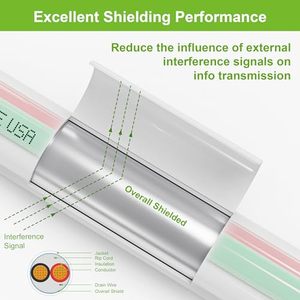 18/6 lửa an ninh chống trộm trạm âm thanh báo động kiểm soát Cáp UV kháng RoHS trong nhà/ngoài trời 100% đồng bị mắc kẹt thấp - Product Image 6