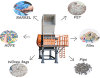 1500kg par heure Déchets Déchets Plastique Seau Conseil Conteneur Bouteilles Feuilles Palettes Broyeur Machine Triturador De Plastico