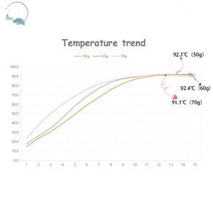 Bolsa Calentadora MRE de 60-80g, Calentador sin Llama, Bolsa Calentadora de Alimentos Autocalentable, Bolsa Calentadora de Productos Instantánea. - Product Image 5
