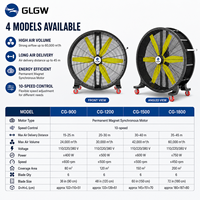 Großhandel Elektrischer Industrieller Luftfahrt-Plastikflügel Mobiler Zylinder Permanentmagnet Bürstenloser Axialventilator OEM ODM 220V