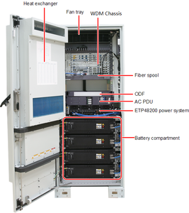 Carte de conversion de longueur d'onde optique multiplexée cryptée à 6 ports OptiX OSN 1800 II Pro TNF1CE6 osn1800 II Pro - Product Image 3