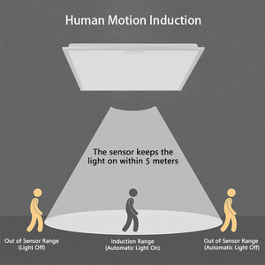 Đức kho chuyển động của con người BLE PIR/ánh sáng ban ngày cảm biến 40 Wát 60x60 siêu mỏng thông minh LED Bảng điều chỉnh ánh sáng cho văn phòng - Product Image 5