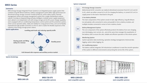 Système de Stockage d'Énergie Hybride SCU 40 pieds avec une Capacité de 2,4 MWh, une Puissance Nominale de 1,2 MW, Type de Batterie Lifepo4 - Product Image 4