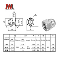Écrou à tête hexagonale en acier inoxydable galvanisé Taiming M6 M8 M10 M12 DIN1587, écrou carré, vente en gros