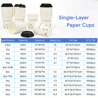 Gobelets jetables à usage unique avec logo personnalisé, 6 oz, 7 oz, 9 oz, 12 oz, 16 oz, pour boissons chaudes, café