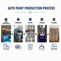 FEISIBAIKE Diluant de peinture automobile multi-usages compatible avec la finition transparente OEM, réducteur de solvant acrylique liquide pour voiture