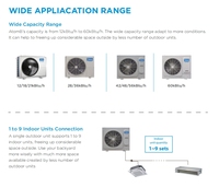 Système de climatisation Midea Atomc High Eer 4.0 DC Inverter pour maison, bureau, refroidissement commercial écoénergétique