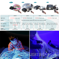 Équipement d'entraînement à l'intégration sensorielle Snoezelen Chambres sensorielles Kit de thérapie à fibres optiques Jouets sensoriels