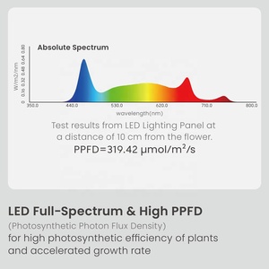 Sistema <span class=keywords><strong>de</strong></span> Jardinería Interior Inteligente HGS15-1CB, Kit <span class=keywords><strong>de</strong></span> Cultivo Hidropónico Compacto para Hierbas con Panel <span class=keywords><strong>de</strong></span> Control para Cultivo en Casa, OEM ODM - Product Image 3