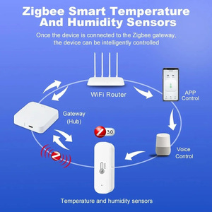 Capteur intelligent de température et d'humidité Ewelink Zigbee 3.0, détecteur de haute précision pour Z2MQTT Home Assistant - Product Image 2