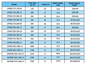 <span class=keywords><strong>Pompe</strong></span> mobile haute performance de 15 m avec moteur diesel de 6 pouces pour l'irrigation et la prévention des sécheres - Product Image 2