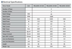 프리모팔 산업용 <span class=keywords><strong>BLDC</strong></span> 모터 28x28mm 25W 4000rpm 전기 하우징 24V 브러시리스 DC 모터 발전용 - Product Image 4