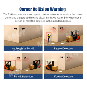 Mcy ai BSD máy ảnh góc khu vực xe nâng cho người đi bộ chống va chạm máy ảnh báo động kho Proximity cảnh báo hệ thống cảnh báo - Product Image 4