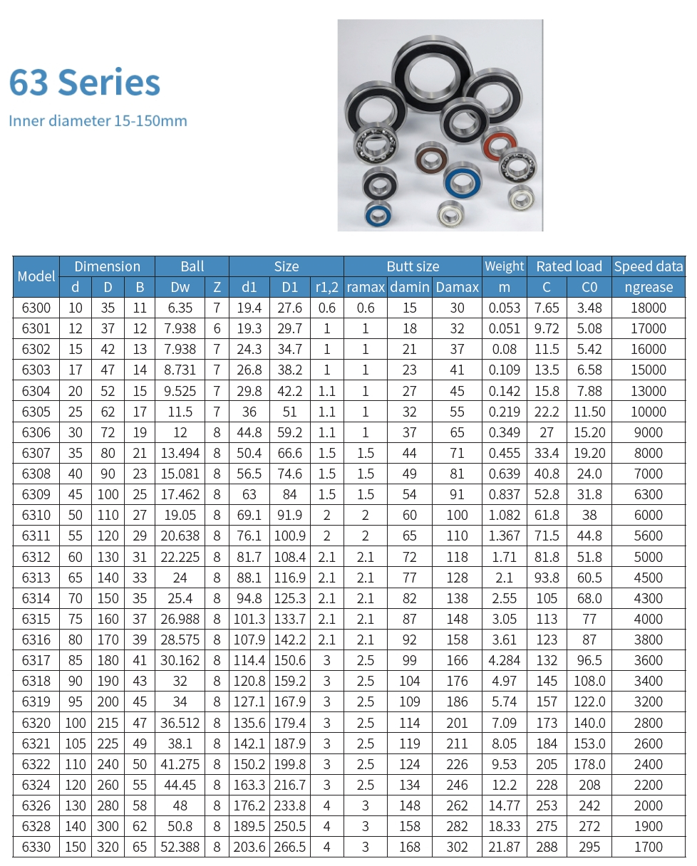 61806-2RS1 SKF Deep Groove Ball Bearings - High Precision