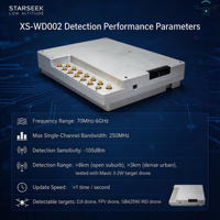 Starseek XS-WD002 Détection de spectre largebande et décodage d'identification à distance pour drones, conforme à la norme nationale GB42590, avec fixation par vis
