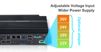 PC Industrial Integrado I3 I5 I7 de 11.ª Generación 1125G4 1155G7 1195G7, Quad-core, 4*COM RS232/485, 2*LAN, HD+DP+VGA, Pantalla Triple