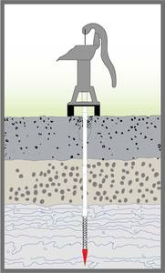 Ống Thép Không Gỉ Chất Lượng Cao Ống Đục Lỗ Lỗ Sâu Bơm Giá Ổ Đĩa Điểm Tốt - Product Image 2