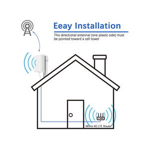 Wavelink direccional 2,4 5,8G 5GHz GSM WiFi Panel 4G antena exterior <span class=keywords><strong>Booster</strong></span> largo alcance 50 km Antena de doble banda - Product Image 3