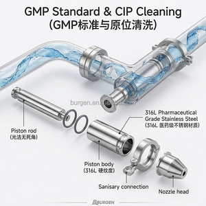 เครื่องบรรจุซองวิตามินเหลวความแม่นยำสูง 6 ช่องทาง ผลิตจากสแตนเลส 316L ระบบ CIP สำหรับบรรจุซองแบบสติ๊กแพ็คหลายช่องทาง - Product Image 4