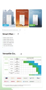 Batería de Litio Inteligente Powerbrick Pro 51.2V 280Ah 15kWh 8000 Ciclos IP65 Híbrida CAN para Sistema Solar Exterior - Product Image 6
