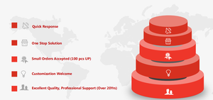 Tùy chỉnh auotmotive thử nghiệm khai thác cho xe Navi & GPS teseting Kit - Product Image 4