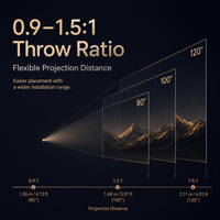 Nouvelle version brillante 2026 C3 Ultra |   Projecteur de cinéma maison portable 3D prêt à l'emploi 3200 ANSI 4K UHD Triple Laser DLP