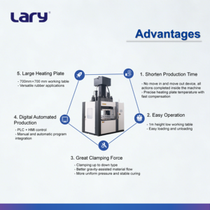 Vierkoloms structuur klemmen systeem van boven naar beneden ontwerp CE-norm hydraulische pers voor rubber vulkanisatie - Product Image 5