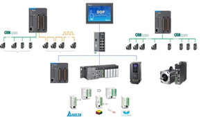Delta DVP28SV11S2 ชุดควบคุม PLC แบบบางประสิทธิภาพสูง 28 จุด 4 แกน 200kHz พร้อมเอาต์พุตแบบ PNP สำหรับการกำหนดตำแหน่งเซอร์โวที่มีความแม่นยำสูง - Product Image 5