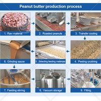 Broyeur de tahini de moulin colloïdal de prix usine/machine de fabrication de sésame de tahini/ligne de production de fabrication de beurre d'arachide