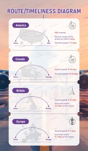 Empresa de transporte de carga aérea puerta a puerta en China La más barata proporciona servicio de envío a Reino Unido Francia Italia Vietnam Japón - Product Image 5