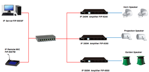 Qqchinapa Sản phẩm mới SIP 6.5inch 8 inch PoE IP cột tường trần loa cho paga hệ thống - Product Image 4