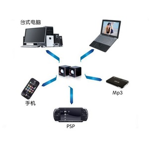 ลำโพงพกพา USB ลำโพงคอมพิวเตอร์ขนาดเล็กพร้อมซับวูฟเฟอร์สำหรับแล็ปท็อปและเดสก์ท็อป 02A ไดร์เวอร์แม่เหล็ก - Product Image 3