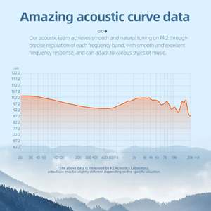 <span class=keywords><strong>KZ</strong></span> x HBB PR2 Auriculares de Metal en la oreja Controlador magnético Planar IEM Auriculares HIFI Monitor Auriculares Bass Auriculares deportivos - Product Image 2