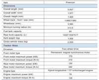 Пикап BYD Shark 6 PHEV AWD, мощный грузовик на новой энергии, с большим грузовым отсеком, внедорожными возможностями, многофункциональный рабочий автомобиль