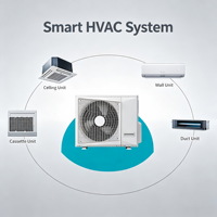 Système de climatisation central multi-split VRF VRV Inverter Carrier HVAC 220V 60HZ double 2 3 4 zones Ton HP