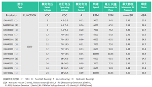 ओम/गंध 40x10x10 मिमी 5v 0.16a 4010 डीसी कूलिंग फैन डीसी ब्रशलेस फैन डीसी अक्षीय प्रशंसक - Product Image 2