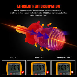 Nuova Lampadina LED EURS H4/H7 6500K per Fari Auto con Ventola Integrata, Impermeabile IP65, 19000LM 105W, Adattabile Universalmente alle Auto - Product Image 3