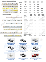 Bande lumineuse LED RGBIC WS2811 72 pixels Tuya Smart Wifi Bluetooth TV Google Alexa contrôle vocal synchronisation de la musique Flexible RGBWW 24V