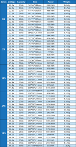 Аккумулятор CALH OEM/ODM XT60, 22.2В, 6S, 7S, 12S, 14S, 18S, для БПЛА, радиоуправляемых моделей, FPV, литий-полимерный, твердотельный, <span class=keywords><strong>LiPo</strong></span>, для дронов - Product Image 6