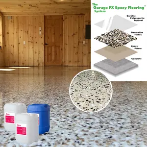 Factory Price Wholesale Sale Self-leveling Crystal Clear Epoxy Resin A And B Casting Recina Epoxica Para Pisos