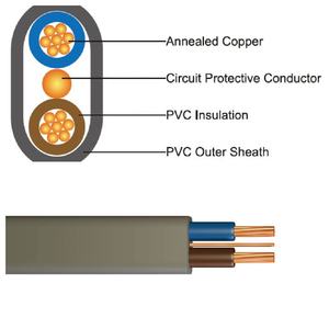 澳大利亚标准扁平TPS电缆 (AS/NZS 5000.2) SAA证书2*2.5 + 2.5 pvc线3 * 2.5毫米扁平TPS电缆 - Product Image 3