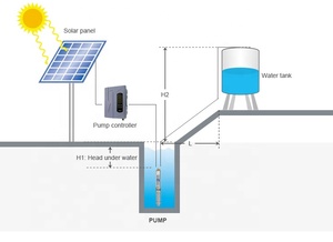 Bomba de agua sumergible solar sin escobillas de CC de 60M 72V y 3 pulgadas para pozo, 1HP 750W, para agua limpia - Product Image 3
