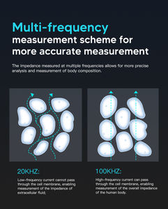 Bilancia Pesapersone Intelligente per Analisi della Composizione Corporea con Analisi Bioelettrica <span class=keywords><strong>BMI</strong></span> e Display Digitale per il Grasso Corporeo - Product Image 6
