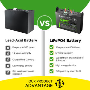 Heavy Duty 24V LiFePO4 Electric Forklift <strong>Battery</strong> Available In 100Ah 200Ah 300Ah 400Ah 500Ah - Product Image 3