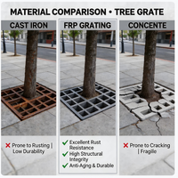 Plaque de protection de racines d'arbres à charge lourde en treillis composite moulé GRP (fibre de verre) pour extérieur, jardin, parc, aménagement paysager, découpe sur mesure