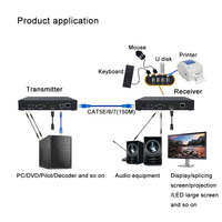 Extenseur HDMI 4K sur câble Cat5e/6/7 jusqu'à 492 pieds, Extenseur KVM HDMI 4K vers IP 150M, prend en charge USB2.0, audio, micro, RS232