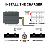 Station de recharge DC pour véhicules électriques au lithium LiFePO4 40A 600W avec chargeur sans fil et écran LCD pour batteries de voiture 12V/6V (design Cyberpunk)
