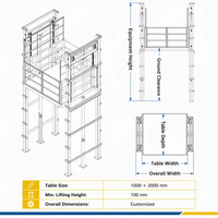 Ascenseur de fret de rail de guide de haute qualité pour transporter l'ascenseur de marchandises