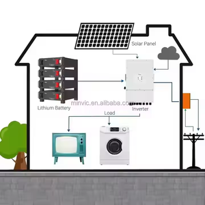 Deye ESS SE-G5.1 Flexibles Intelligentes BMS-Solarsystem für Zuhause, Energiespeicherbatterie, Lithium - Product Image 5
