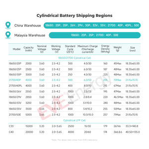 แบตเตอรี่ลิเธียมไอออน EVE 21700 40P 3.6V 4000mah  กล่องใส่แบตเตอรี่ 21700 สำหรับเครื่องมือไฟฟ้า - Product Image 2